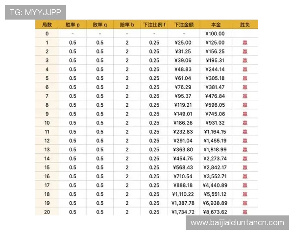 百家乐赢钱的秘诀有哪些提升胜率的实用策略详解